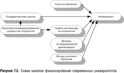 Опыт сотрудничества университетов с фондами оказался положительным благодаря - фото 23