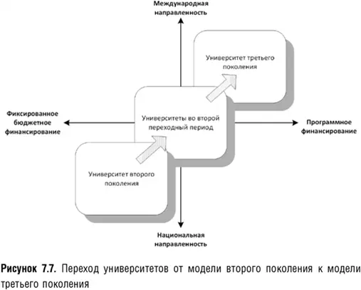 74 Эффективное управление университетом В мире существует около 30 000 - фото 25