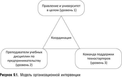 После того как идея реализации концепции университета третьего поколения - фото 32