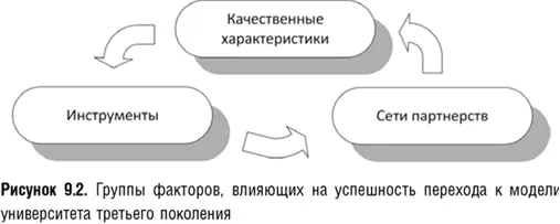 К первой группе относятся присущие конкретному университету качественные - фото 33
