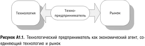 Он следит за технологическим развитием и самостоятельно создает новые - фото 34