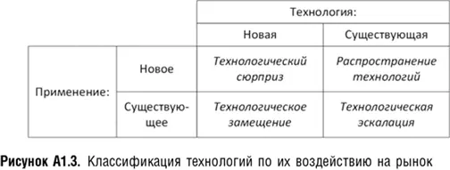 Иногда проводится различие между революционными outsidethebox и - фото 36