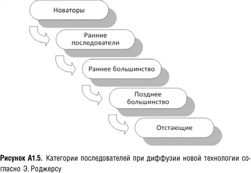 Обратите внимание что в совокупности мы получаем пять взаимосвязанных - фото 38