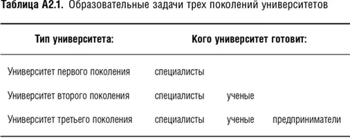 В настоящем приложении мы рассмотрим модель воронки используемую для - фото 47