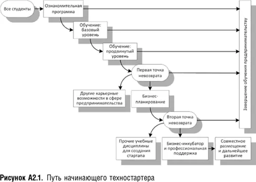 Эти этапы каскадируются следующим образом 1 На первом этапе интерес студента - фото 48