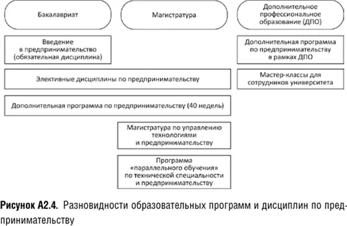 Разумеется возможны и иные варианты Так в Норвежской школе менеджмента BI в - фото 51