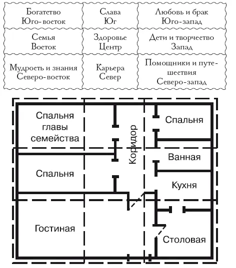 План квартиры с секторами Помимо этого после правильно проведенной - фото 5