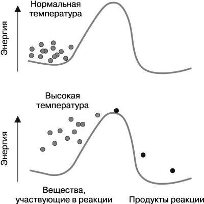 Рис 31Молекулы веществ вступающих в реакцию на рисунке точки серого - фото 3