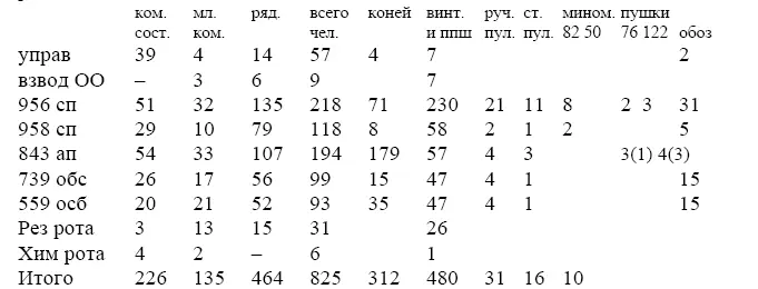 ЦАМО РФ ф405 50А д 9 л 130 24 октября 1941 г Красная Армия - фото 3