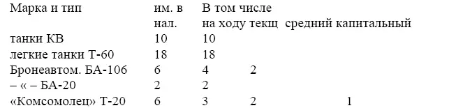 3 2 1 ЦАМО РФ ф 405 50 А оп 9769 д 8 л 626 Боевое донесениеШтадив - фото 8