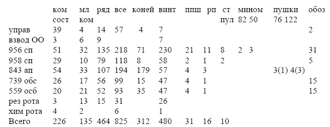 ЦАМО РФ ф405 50А д9 л 130 26 октября 1941 г Боевой приказ 26 - фото 22