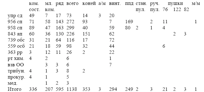 ЦАМО РФ ф 405 50 А оп 9769 д 8 л 1064 Немецкие войска Группа армий - фото 25