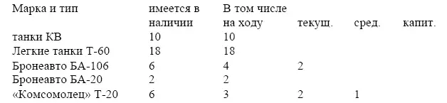 ЦАМО РФ ф 405 50 А оп 9769 д 8 л 626 Немецкие войска Штаб ГА - фото 29