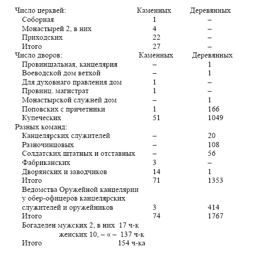 Оныя богадельни на содержании обывательском и доброхотнодателей Улиц 25 - фото 64