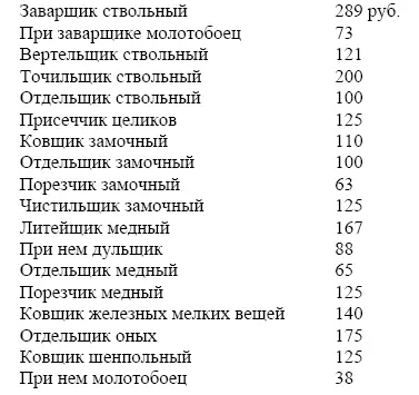 Содержание сего завода как в строении так и в жалованье командирам и - фото 65