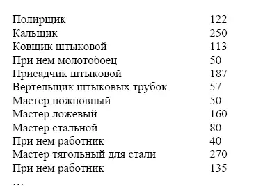 Содержание сего завода как в строении так и в жалованье командирам и - фото 66