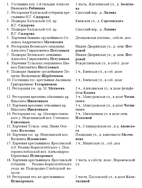 Тула Материалы для истории города - фото 80