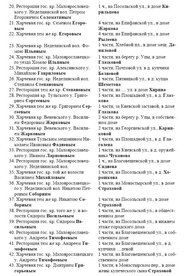 Список Промышленных предприятий города Тулы 1866 год - фото 81