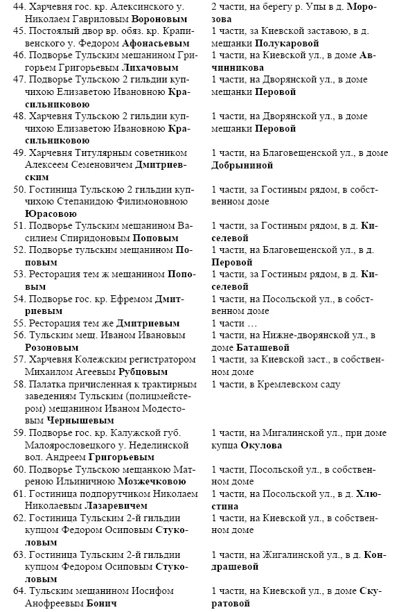Список Промышленных предприятий города Тулы 1866 год Источник ГАУ ТО - фото 82