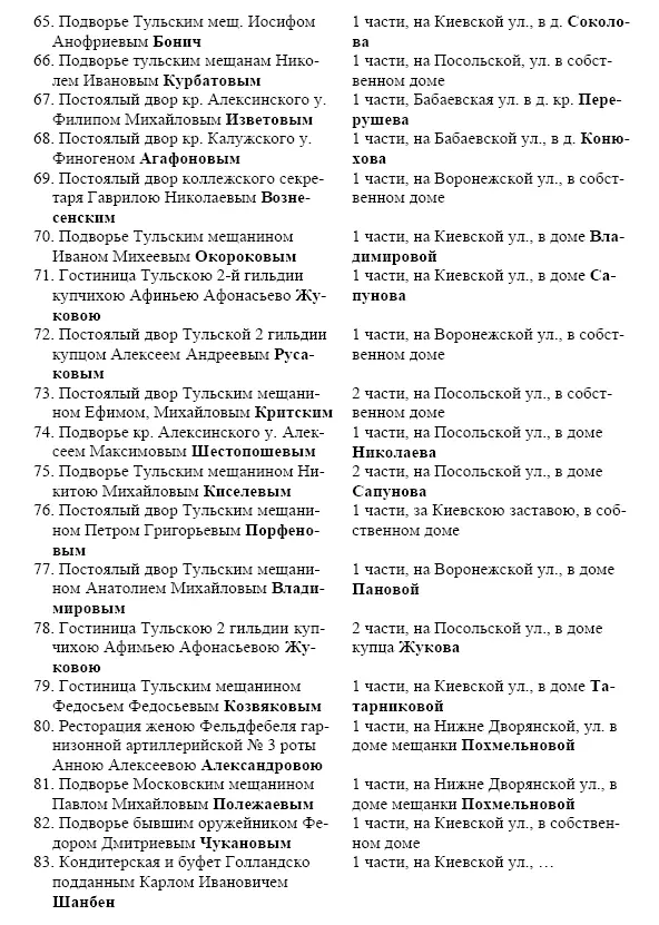 Список Промышленных предприятий города Тулы 1866 год Источник ГАУ ТО - фото 83