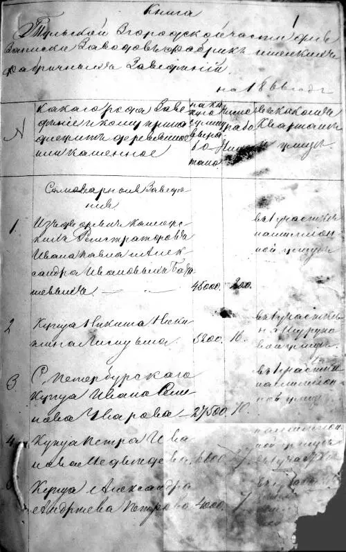Список Промышленных предприятий города Тулы 1866 год Источник ГАУ ТО - фото 84