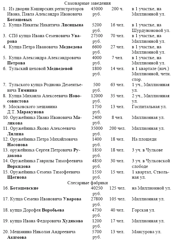 Церкви и часовни города Тулы В данной статье в основном использован текст - фото 85