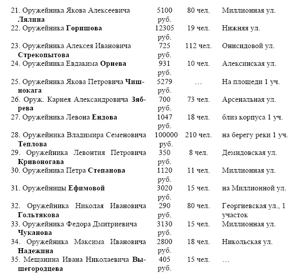 Церкви и часовни города Тулы В данной статье в основном использован текст - фото 86