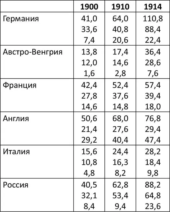 Из таблицы видно что немцы постоянно наращивая темп выигрывали в гонке - фото 2