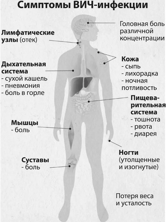 В этом случае необходимо провериться не только на заболевания традиционно - фото 577
