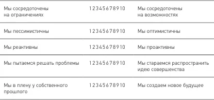Практическое задание видеть возможность Предложите вашим сотрудникам - фото 8