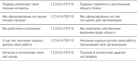 Практическое задание восстановление системы нравственных ценностей Предложите - фото 9