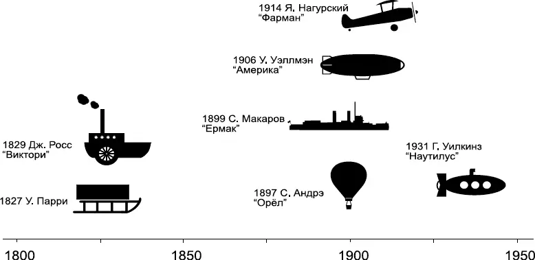 Рис 33 Технические новинки в Арктике Ответ на неразрешимый вопрос Нансену - фото 34