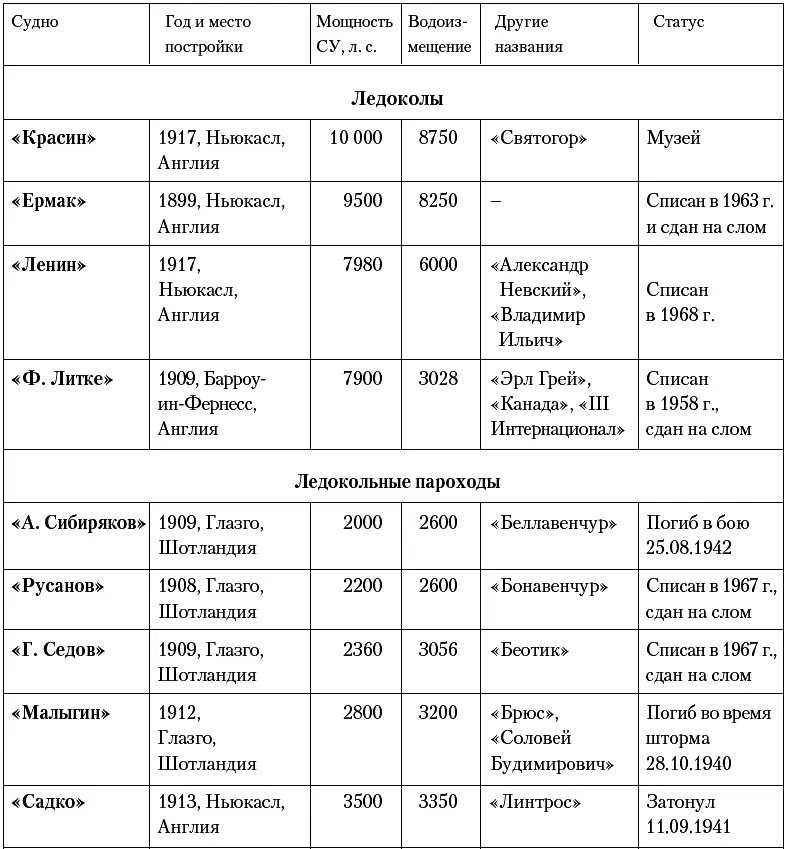 В цитируемой статье дан обзор исследований российского сектора Арктики но даже - фото 77