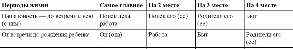 Непривычно Сложно Скучно А может быть просто смешно Для кого как а для - фото 3