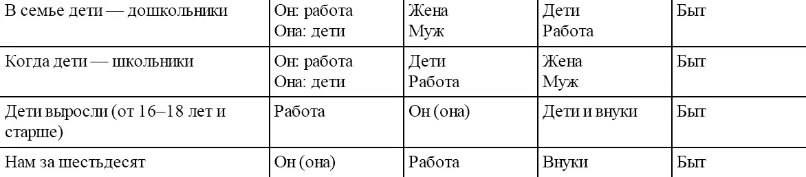 Непривычно Сложно Скучно А может быть просто смешно Для кого как а для - фото 4