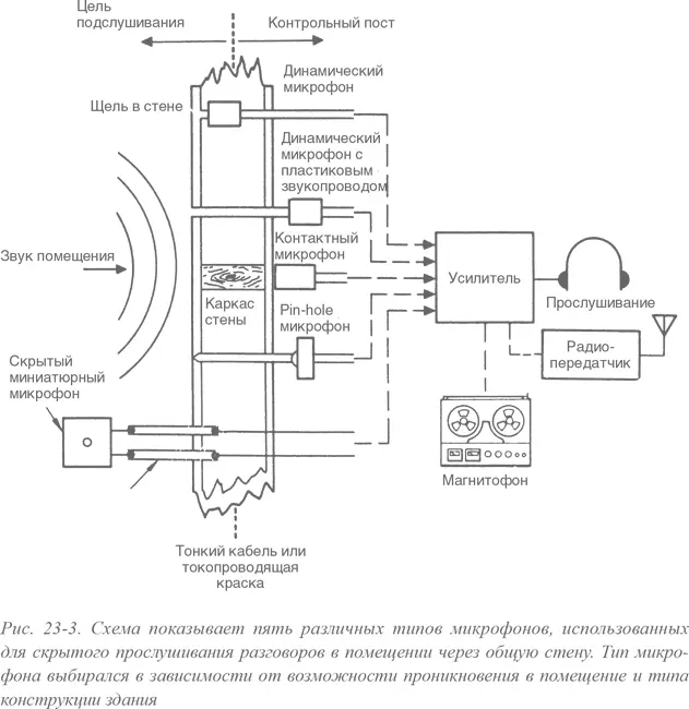 Контактные микрофоны эффективны для контроля звука в комнатах с которыми есть - фото 48