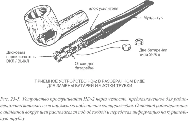 Однако больше всего следует бояться не запугивания а скрытой слежки - фото 50