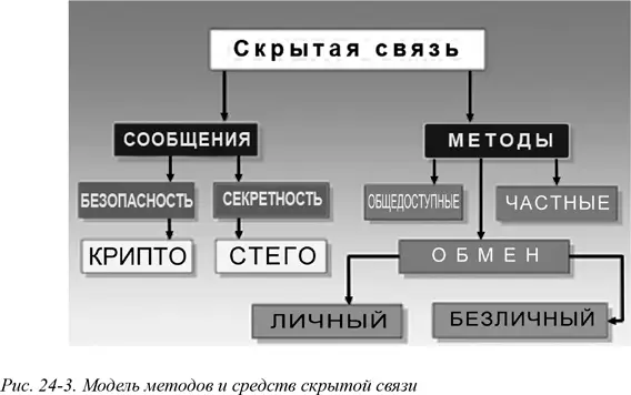 Еще в середине 1960х гг в ЦРУ оценили потенциал спутников для агентурной - фото 53