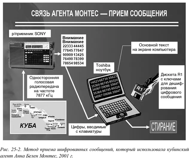 Шифрование веками защищало информацию им занимались люди и простые - фото 55