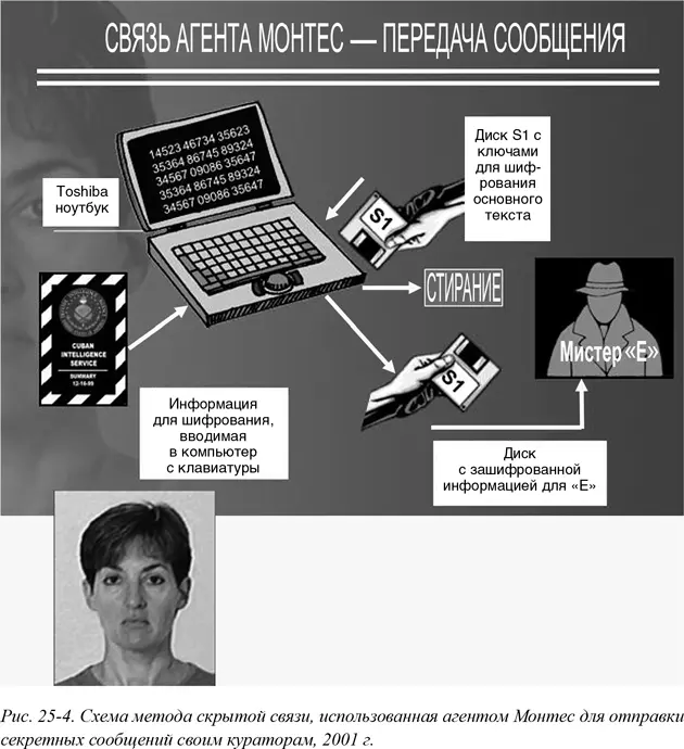 Телефонные карты с предоплатой впервые появившиеся в США в начале 1980х гг - фото 57