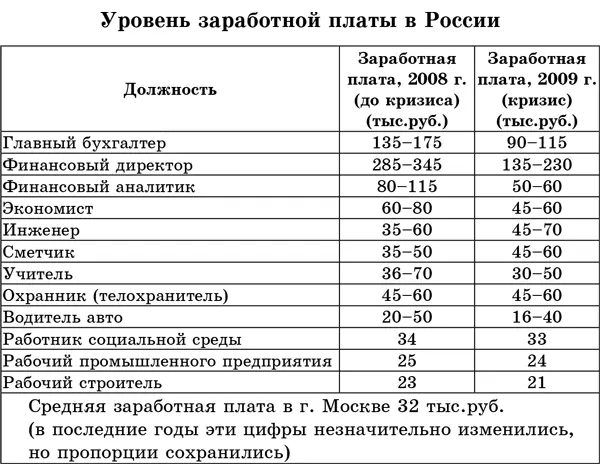 Где в этой системе место доктора наук в отраслевой науке или место профессора - фото 1