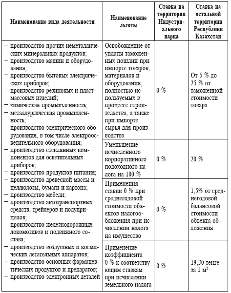 Республика Армения Основными стратегическим документом в области - фото 3