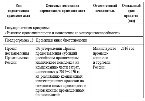 Постановлением Правительства 831 от 11 августа 2015 г в рамках госпрограммы - фото 4