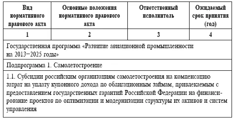 Уровень гармонизации национальных стандартов с международными в 2015 году - фото 5