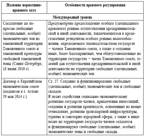 Правовое регулирование инвестиционных правоотношений в свободных экономических - фото 7