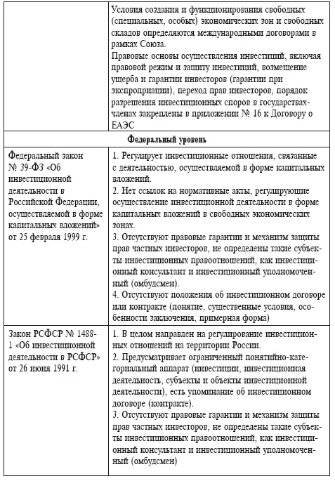 Правовое регулирование промышленной политики России с позиции привлечения иностранных инвестиций - фото 8