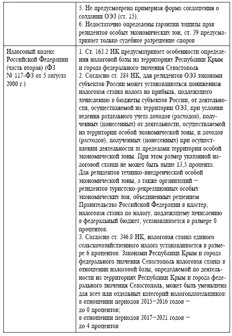 Правовое регулирование промышленной политики России с позиции привлечения иностранных инвестиций - фото 10