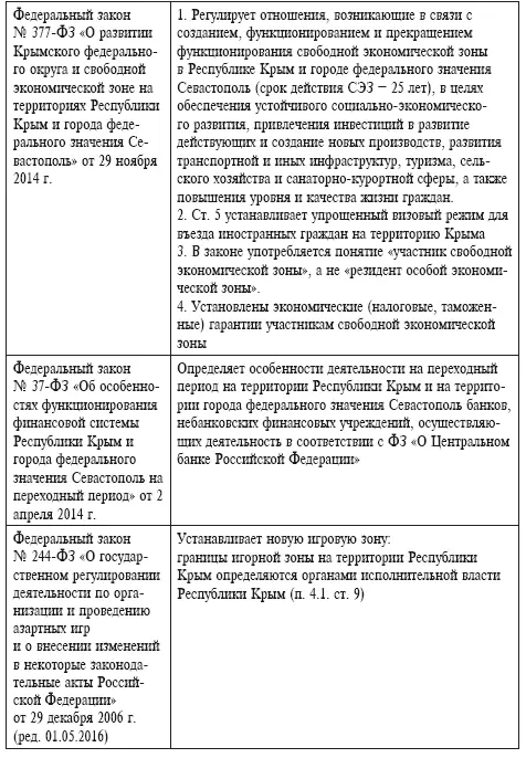 Правовое регулирование промышленной политики России с позиции привлечения иностранных инвестиций - фото 11