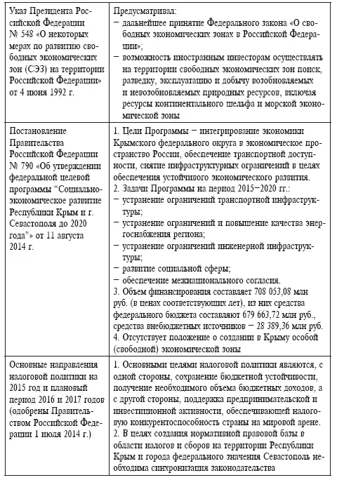 Анализируя положения основн - фото 12