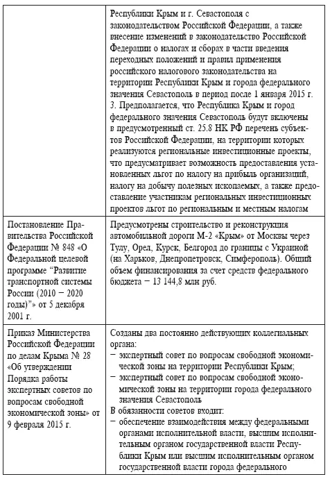 Анализируя положения основных нормативноправовых актов регулир - фото 13